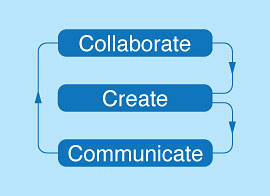 About Gary Cole Design Services